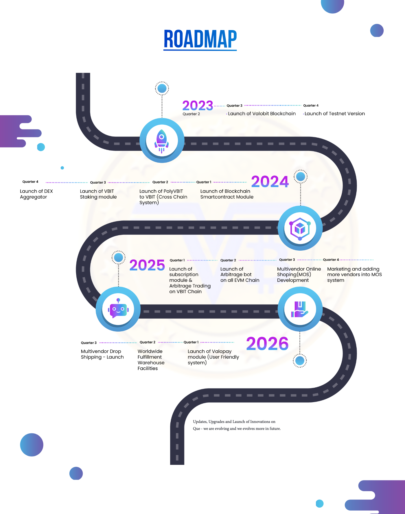 roadmap